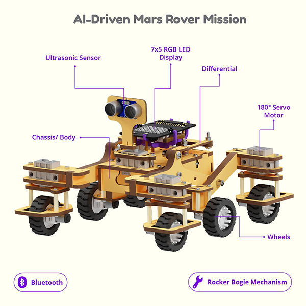 Mars-Rover-Kit-2